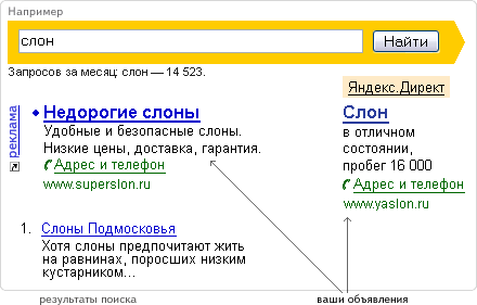 Контекстная реклама